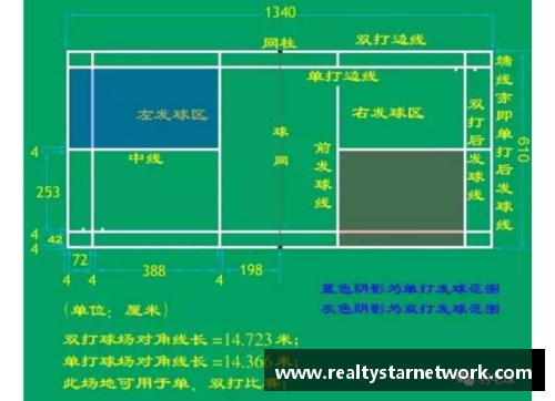 羽毛球赛上需要使用的器材有哪些呢？(羽毛球比赛人数出现奇数怎么办？)